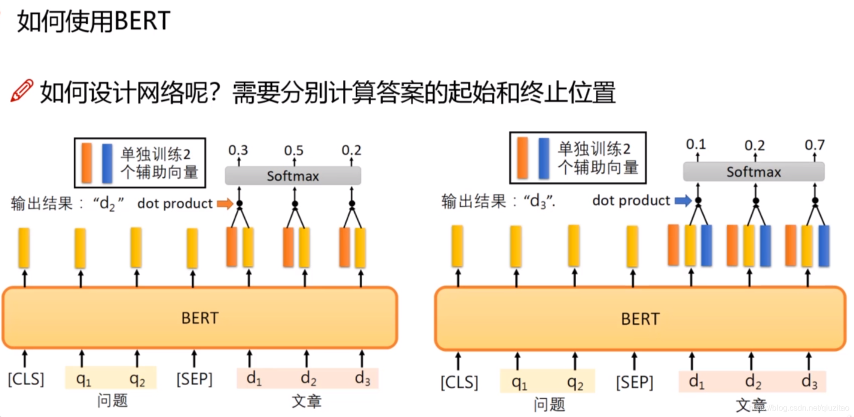 BERT pytorch运行 bert模型 pytorch_神经网络_32