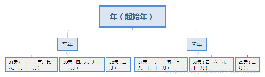 日期计算器Python 日期计算器月_拷贝构造函数