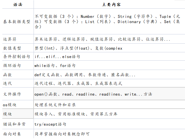 非计算机专业python教学大纲 非计算机专业学python难不难_开发语言