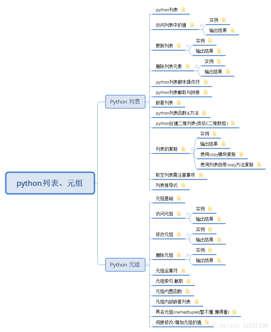 python列表里面int python列表里面嵌套元组_User