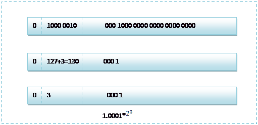 double类型存redis成bigdecimal double储存_数据_03