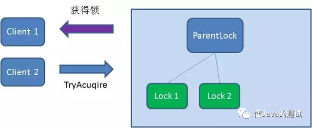 优惠券防超发Java java优惠券领取高并发问题_java_08