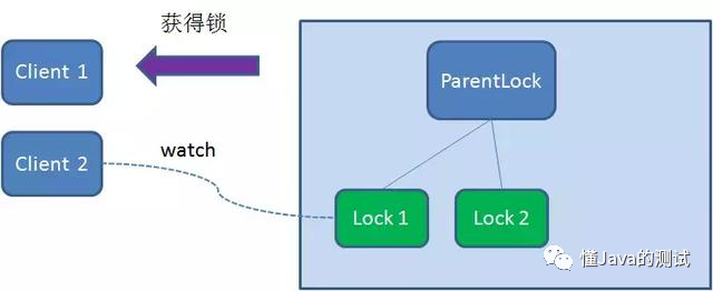 优惠券防超发Java java优惠券领取高并发问题_优惠券防超发Java_09