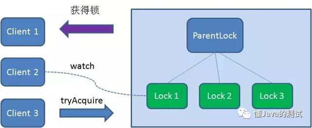 优惠券防超发Java java优惠券领取高并发问题_redis_10