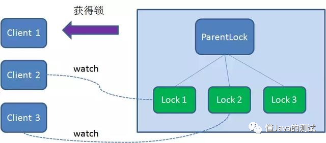 优惠券防超发Java java优惠券领取高并发问题_redis_11