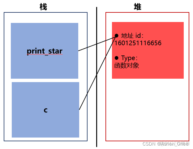 python 函数解析插件 python分析函数_python