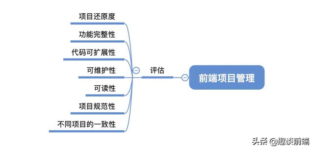 nodejs微信开发包 nodejs开发gui_服务器_02