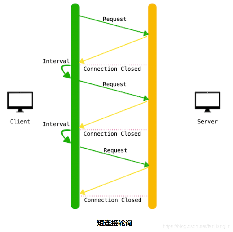 java spring boot tcp长连接 springboot整合socket长连接_回调方法