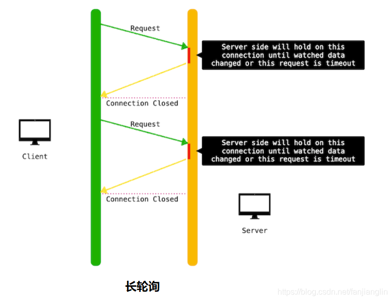 java spring boot tcp长连接 springboot整合socket长连接_回调方法_02