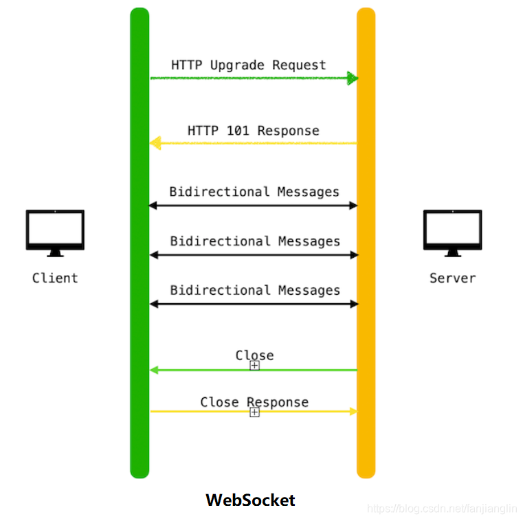 java spring boot tcp长连接 springboot整合socket长连接_回调方法_03