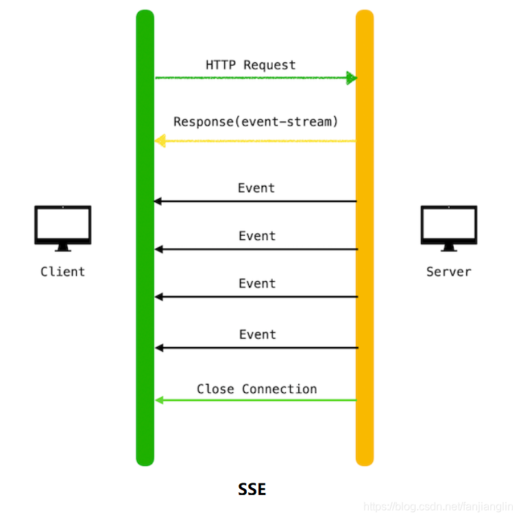 java spring boot tcp长连接 springboot整合socket长连接_客户端_04