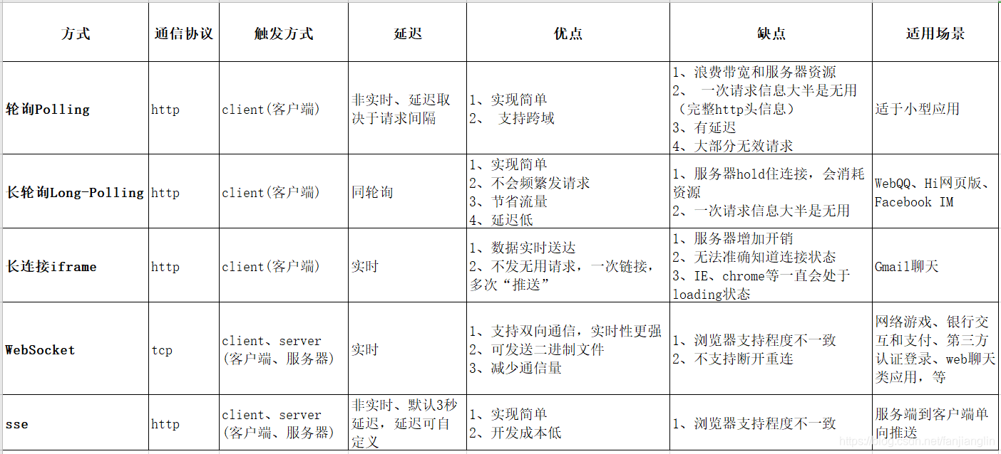 java spring boot tcp长连接 springboot整合socket长连接_回调方法_05