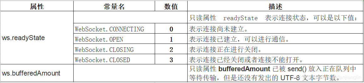 java spring boot tcp长连接 springboot整合socket长连接_心跳包_06