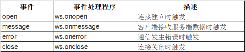 java spring boot tcp长连接 springboot整合socket长连接_心跳包_07