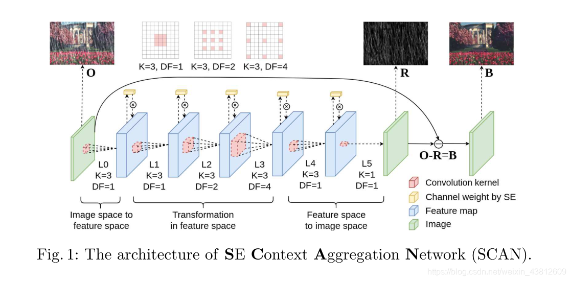 图像去雨 pytorch 图像去雨论文2021_深度学习_03