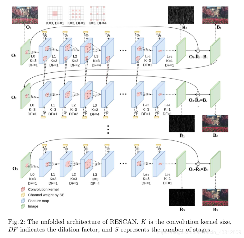 图像去雨 pytorch 图像去雨论文2021_深度学习_06