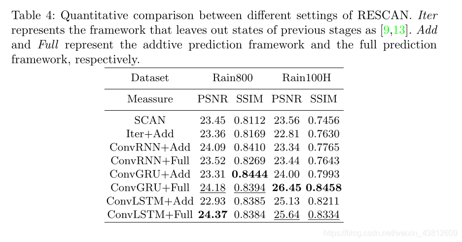 图像去雨 pytorch 图像去雨论文2021_图像去雨 pytorch_11