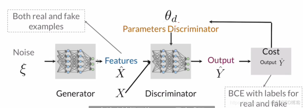 对抗神经网络在群体遗传学中的应用 对抗神经网络应用场景_机器学习_13