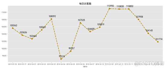 电商用户行为数据分析项目 用户行为 数据分析_python_08