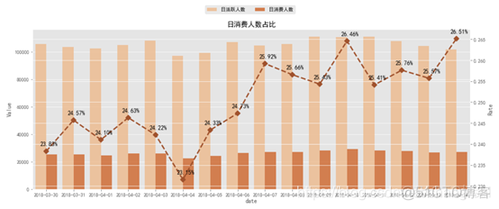 电商用户行为数据分析项目 用户行为 数据分析_电商用户行为数据分析项目_09