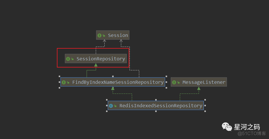 shiro session 存储到redis中 springsession redis存储结构_redis_03