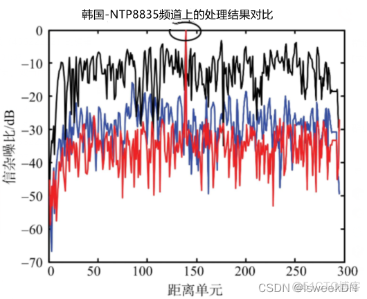 python 音频信噪比工具 音频信噪比测试方法_python 音频信噪比工具_02