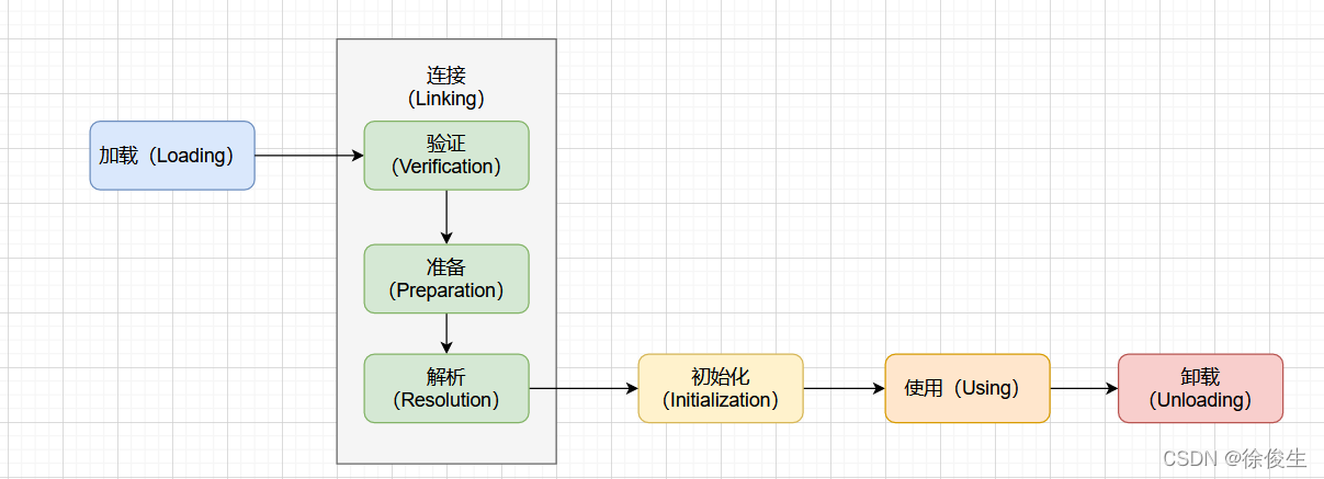 Java面试反馈意见 java面试评价_面向对象