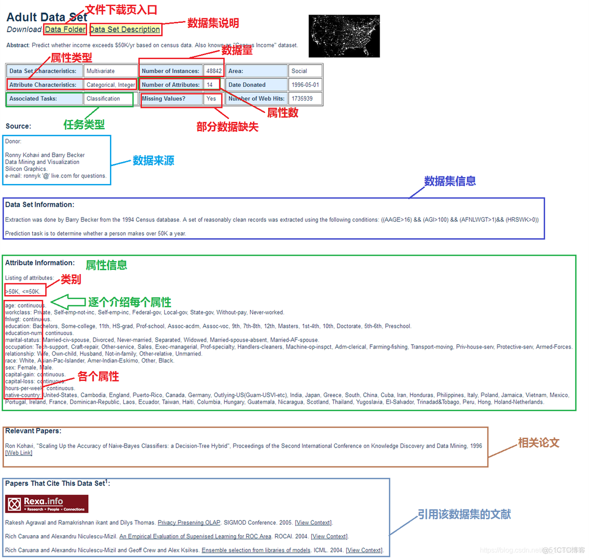 python怎么从uci数据库读取数据 python处理uci数据集_人工智能_09