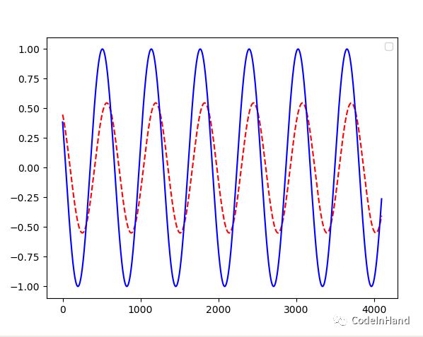 pytorch RNN 股价 pytorch 股票预测_pytorch RNN 股价_07