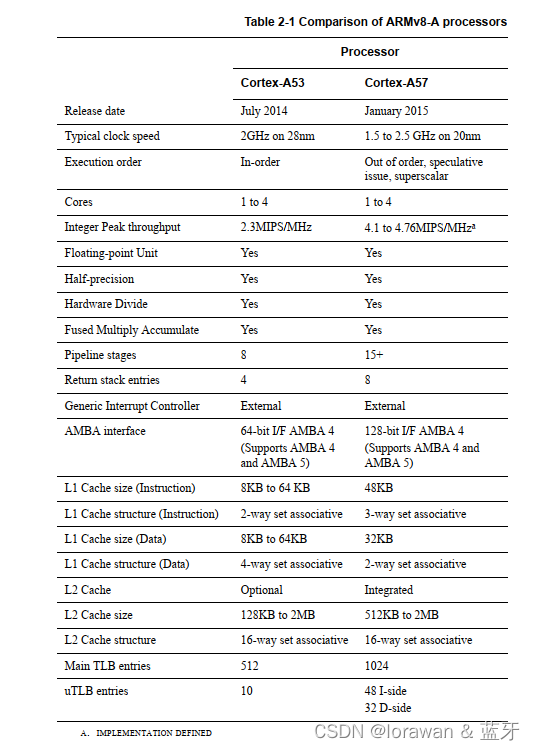 armv8架构芯片 armv8 cortex_硬件架构_02