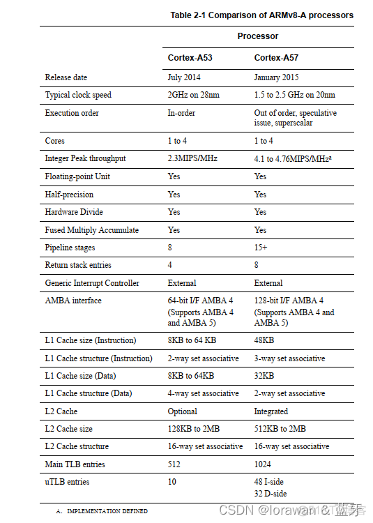 armv8架构芯片 armv8 cortex_arm_02