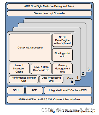 armv8架构芯片 armv8 cortex_arm_03