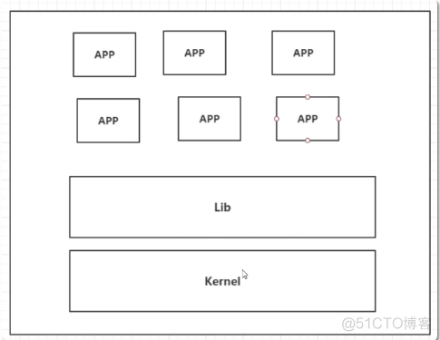 狂神安装docker 狂神说java docker笔记_tomcat_02