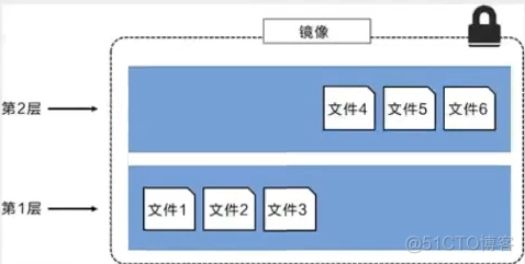 狂神安装docker 狂神说java docker笔记_tomcat_26