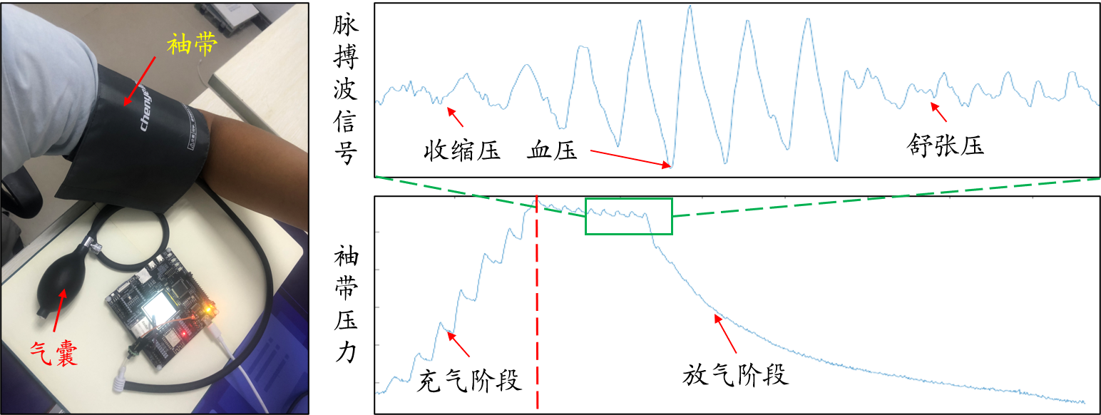 python血压测量程序代码 血压在线测量软件_嵌入式硬件