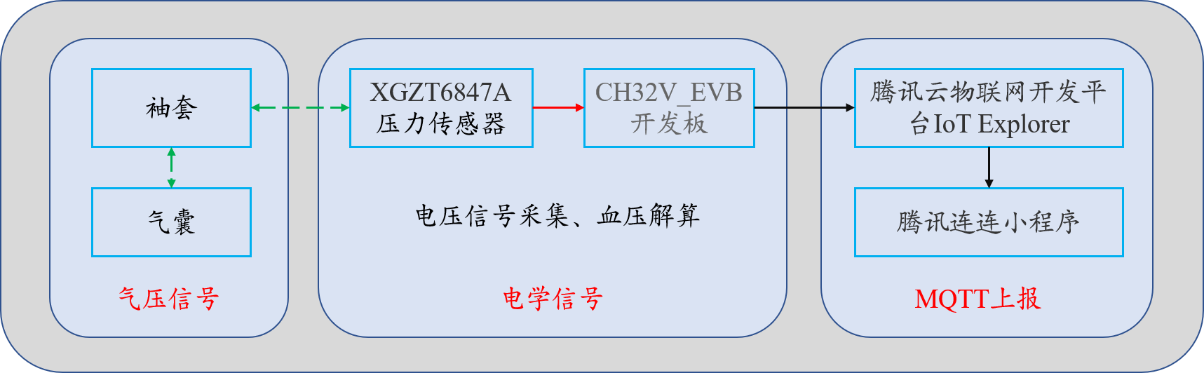 python血压测量程序代码 血压在线测量软件_1024程序员节_03