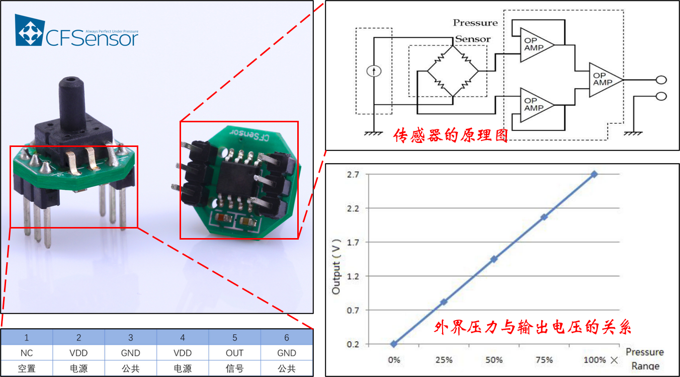 python血压测量程序代码 血压在线测量软件_物联网_05