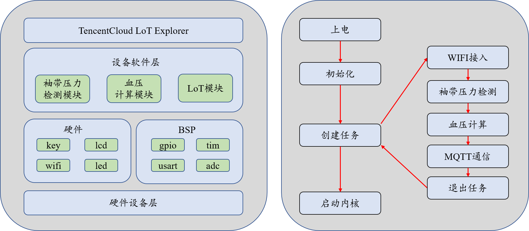 python血压测量程序代码 血压在线测量软件_物联网_07