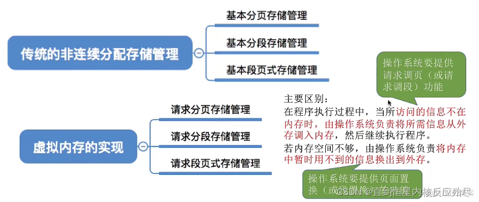 虚拟操作系统基础架构是什么 操作系统的虚拟_工作集