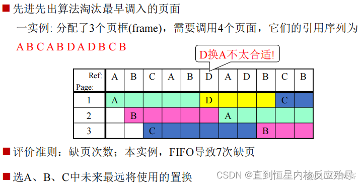 虚拟操作系统基础架构是什么 操作系统的虚拟_页面置换_02