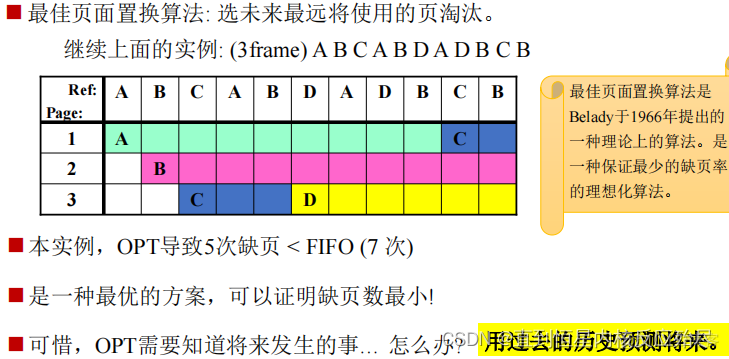 虚拟操作系统基础架构是什么 操作系统的虚拟_页面置换_03