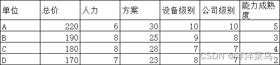 灰色关联性分析python代码 python 灰色关联分析_matlab_09