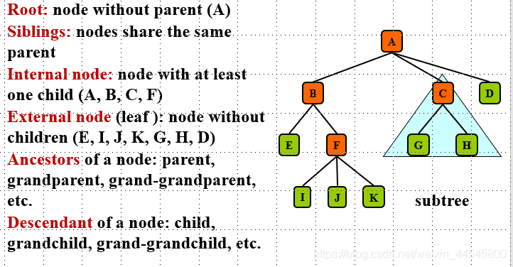 java 求一个树结构数据深度 java求树的高度_java 求一个树结构数据深度