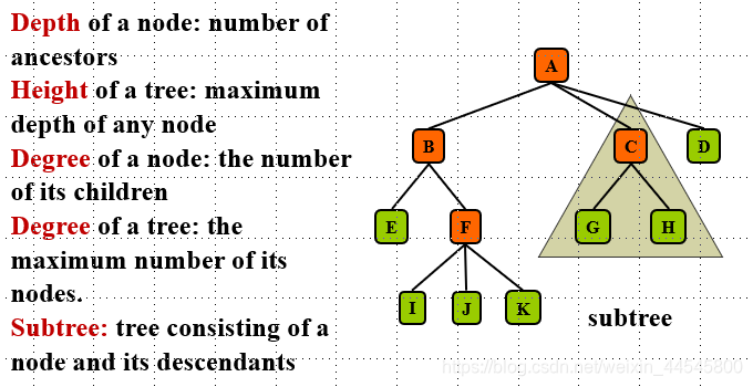 java 求一个树结构数据深度 java求树的高度_java 求一个树结构数据深度_02