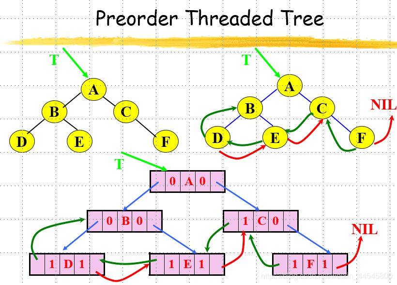 java 求一个树结构数据深度 java求树的高度_java 求一个树结构数据深度_04