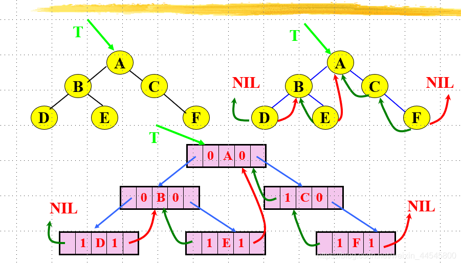 java 求一个树结构数据深度 java求树的高度_System_05