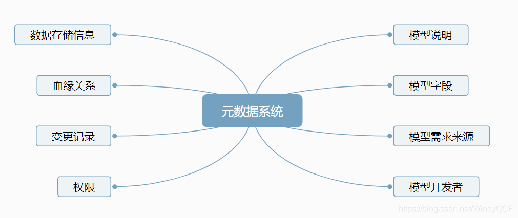 MySQL数据分析师 数据分析师 数据库_MySQL数据分析师