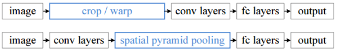 java池化技术应用 常见的池化方式_pytorch_02