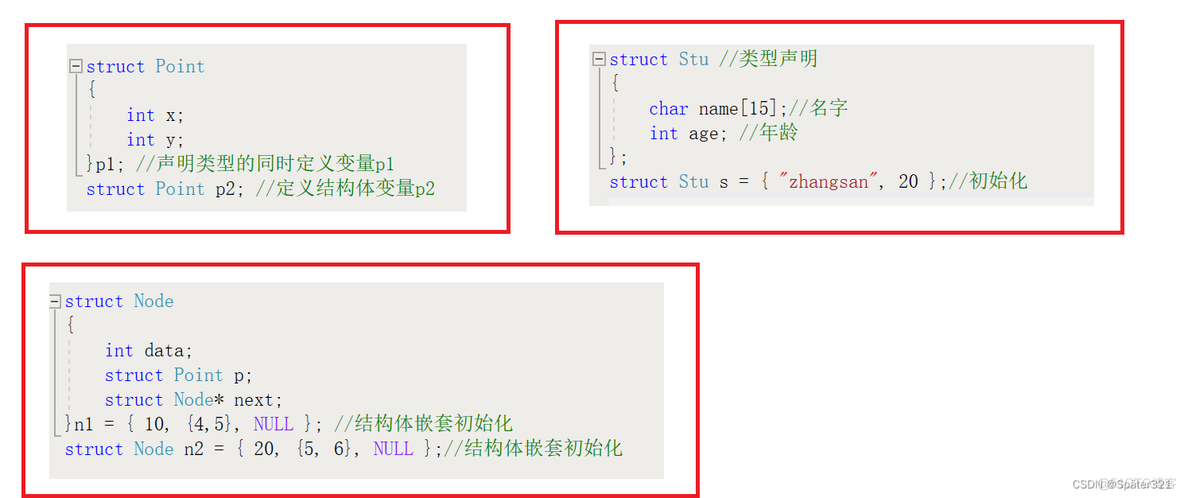 c语言结构体类似于python c语言结构体有什么好处_操作符_03