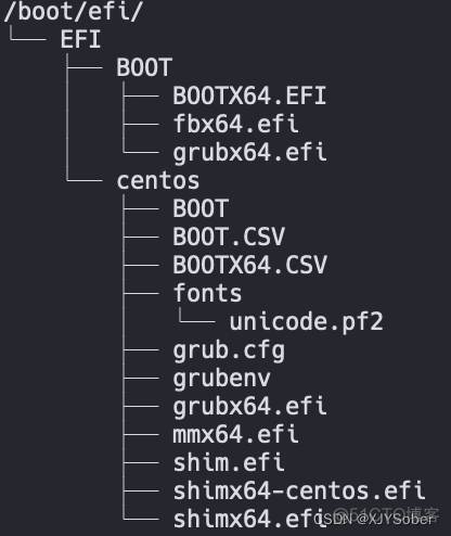 bios 文件 是iso bios文件一般多大_uefi